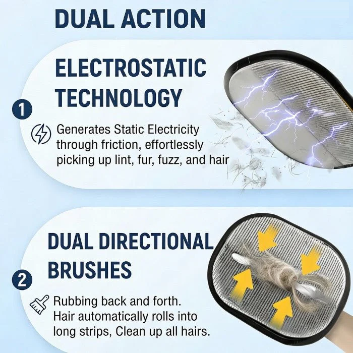 Dual Action infographic showing ShedMitt electrostatic technology and dual directional brushes